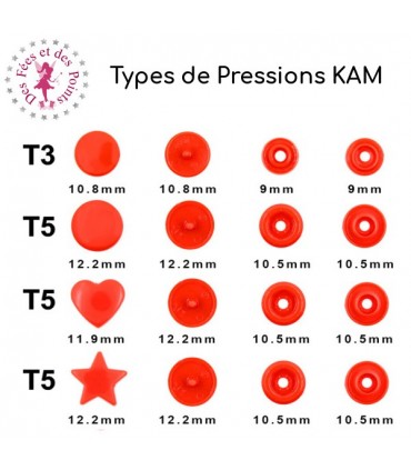 Pince pour les pressions KAM